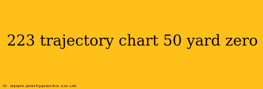 223 trajectory chart 50 yard zero