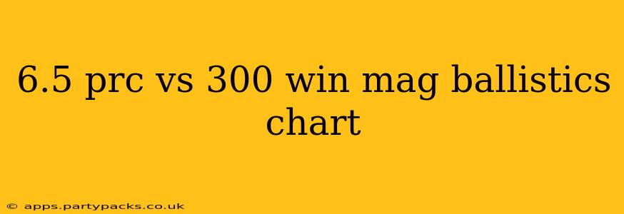 6.5 prc vs 300 win mag ballistics chart